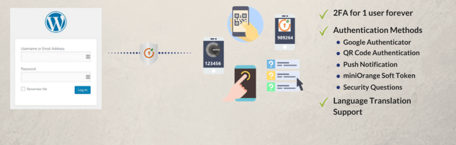 The miniOrange Authenticator plugin.
