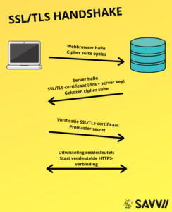 SSL TLS Handshake