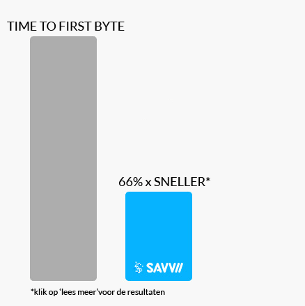 Benchmark snelheid Savvii