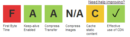 Webpagetest resultaten