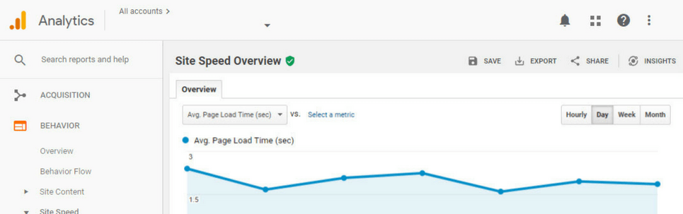 Google Analytics speed test tool