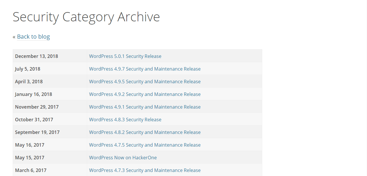 A list of WordPress security updates.