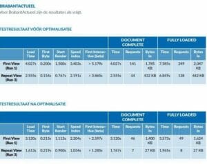 Analyserapport brabantactueel.nl